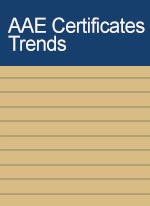 Fall 2019 AAE Certificates Trends Preliminary thumbnail image
